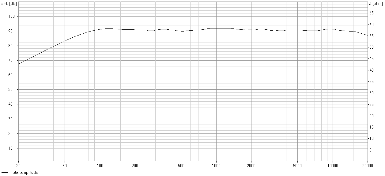 Linær fra 70 til 20.000Hz
